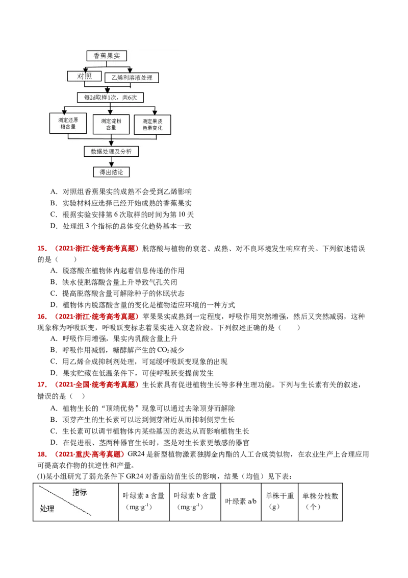 五年（2021-2025）全国高考生物真题分类汇编专题17植物激素的调节（全国通用）（原卷版）_高考真题分类汇编_高考生物真题分类汇编（全国通用）五年（2021-2025）