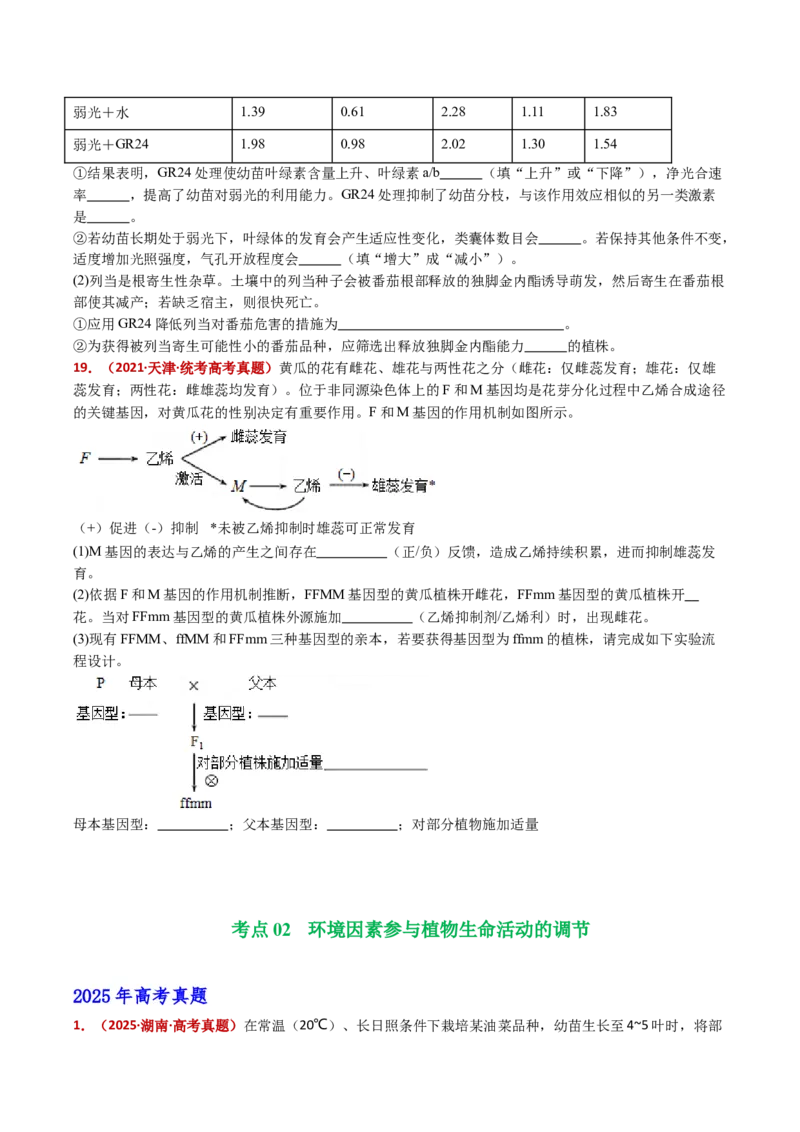 五年（2021-2025）全国高考生物真题分类汇编专题17植物激素的调节（全国通用）（原卷版）_高考真题分类汇编_高考生物真题分类汇编（全国通用）五年（2021-2025）