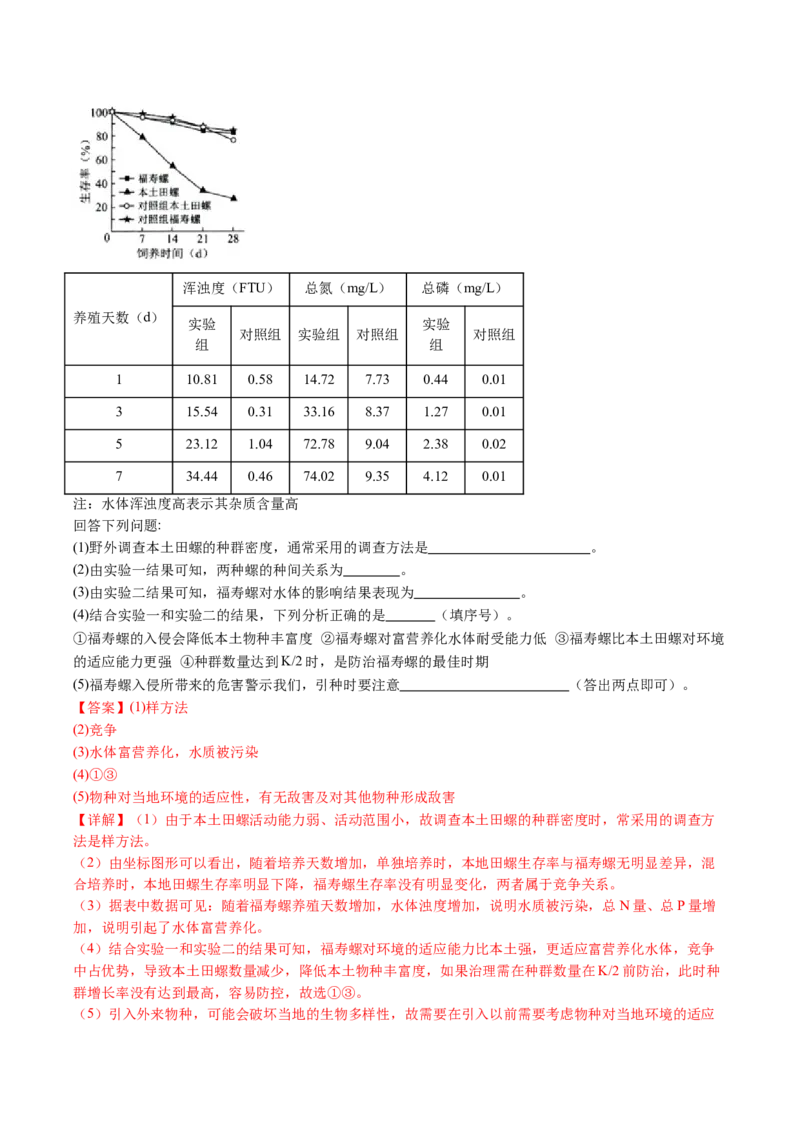 五年（2021-2025）全国高考生物真题分类汇编专题18种群和群落（全国通用）（解析版）_高考真题分类汇编_高考生物真题分类汇编（全国通用）五年（2021-2025）