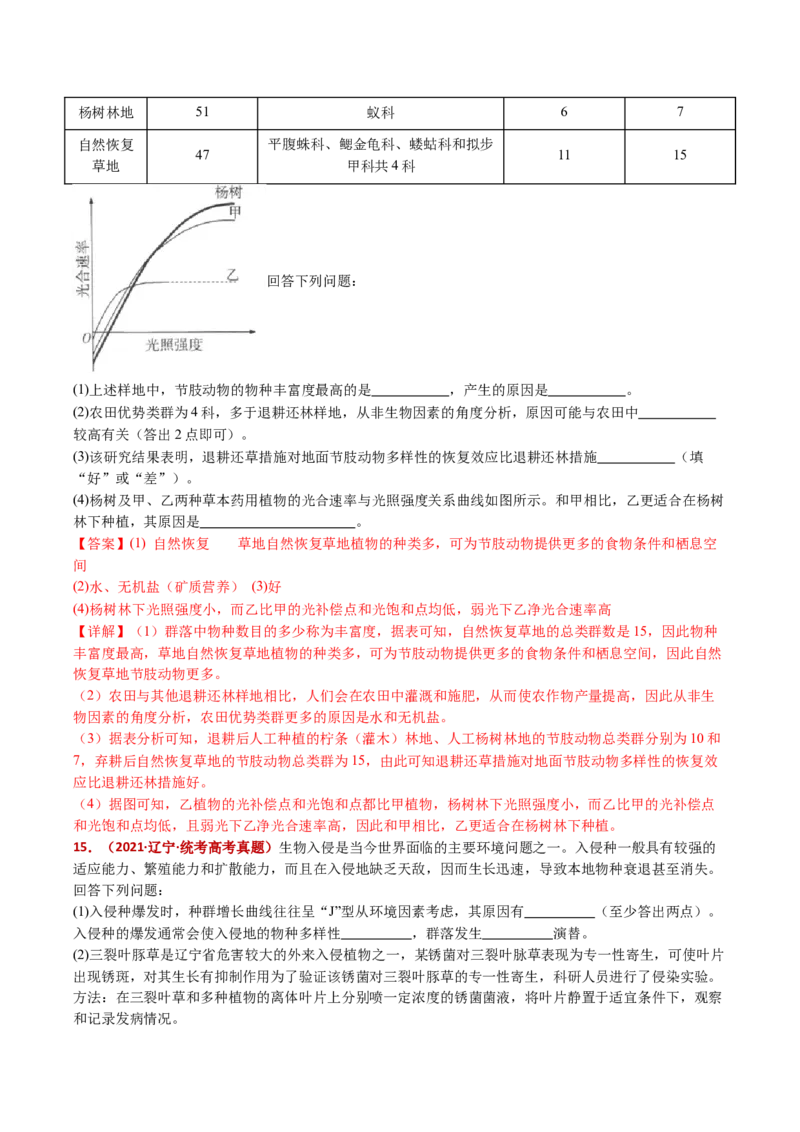 五年（2021-2025）全国高考生物真题分类汇编专题18种群和群落（全国通用）（解析版）_高考真题分类汇编_高考生物真题分类汇编（全国通用）五年（2021-2025）