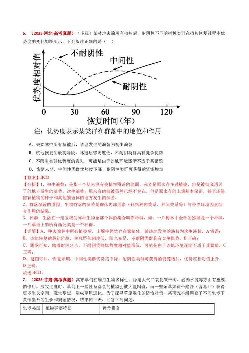 五年（2021-2025）全国高考生物真题分类汇编专题18种群和群落（全国通用）（解析版）_高考真题分类汇编_高考生物真题分类汇编（全国通用）五年（2021-2025）