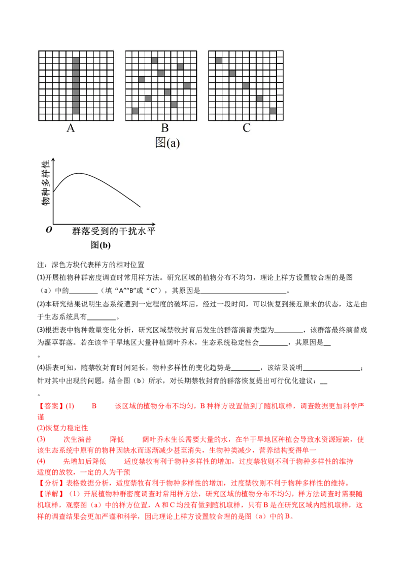 五年（2021-2025）全国高考生物真题分类汇编专题18种群和群落（全国通用）（解析版）_高考真题分类汇编_高考生物真题分类汇编（全国通用）五年（2021-2025）