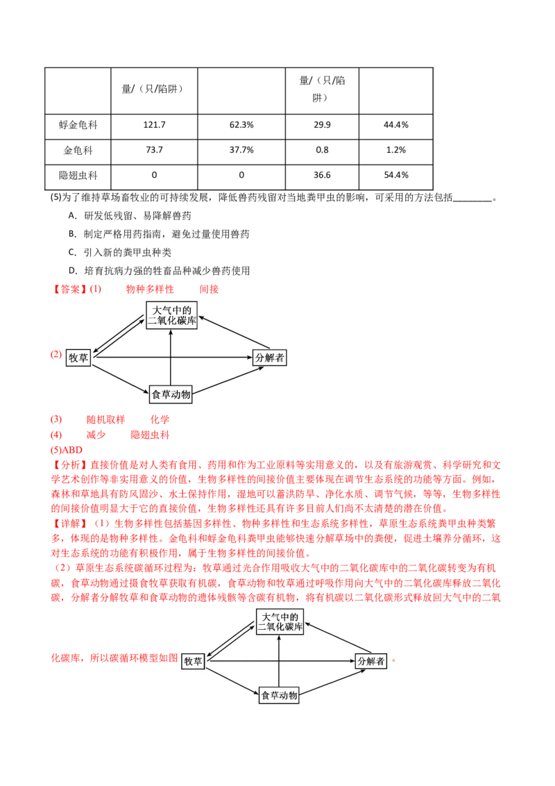 五年（2021-2025）全国高考生物真题分类汇编专题18种群和群落（全国通用）（解析版）_高考真题分类汇编_高考生物真题分类汇编（全国通用）五年（2021-2025）