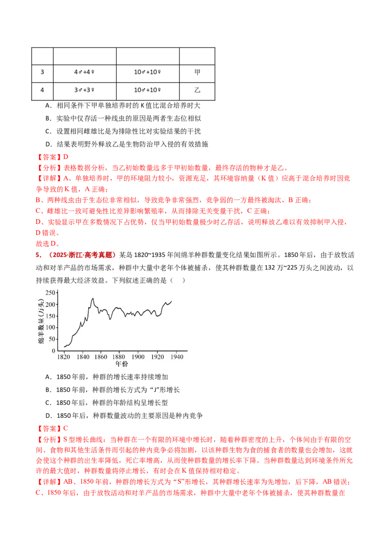 五年（2021-2025）全国高考生物真题分类汇编专题18种群和群落（全国通用）（解析版）_高考真题分类汇编_高考生物真题分类汇编（全国通用）五年（2021-2025）