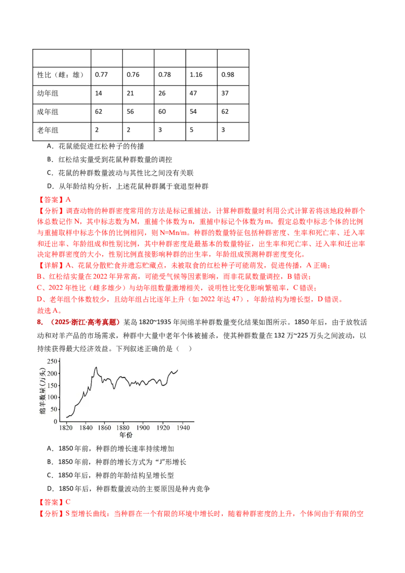 五年（2021-2025）全国高考生物真题分类汇编专题18种群和群落（全国通用）（解析版）_高考真题分类汇编_高考生物真题分类汇编（全国通用）五年（2021-2025）