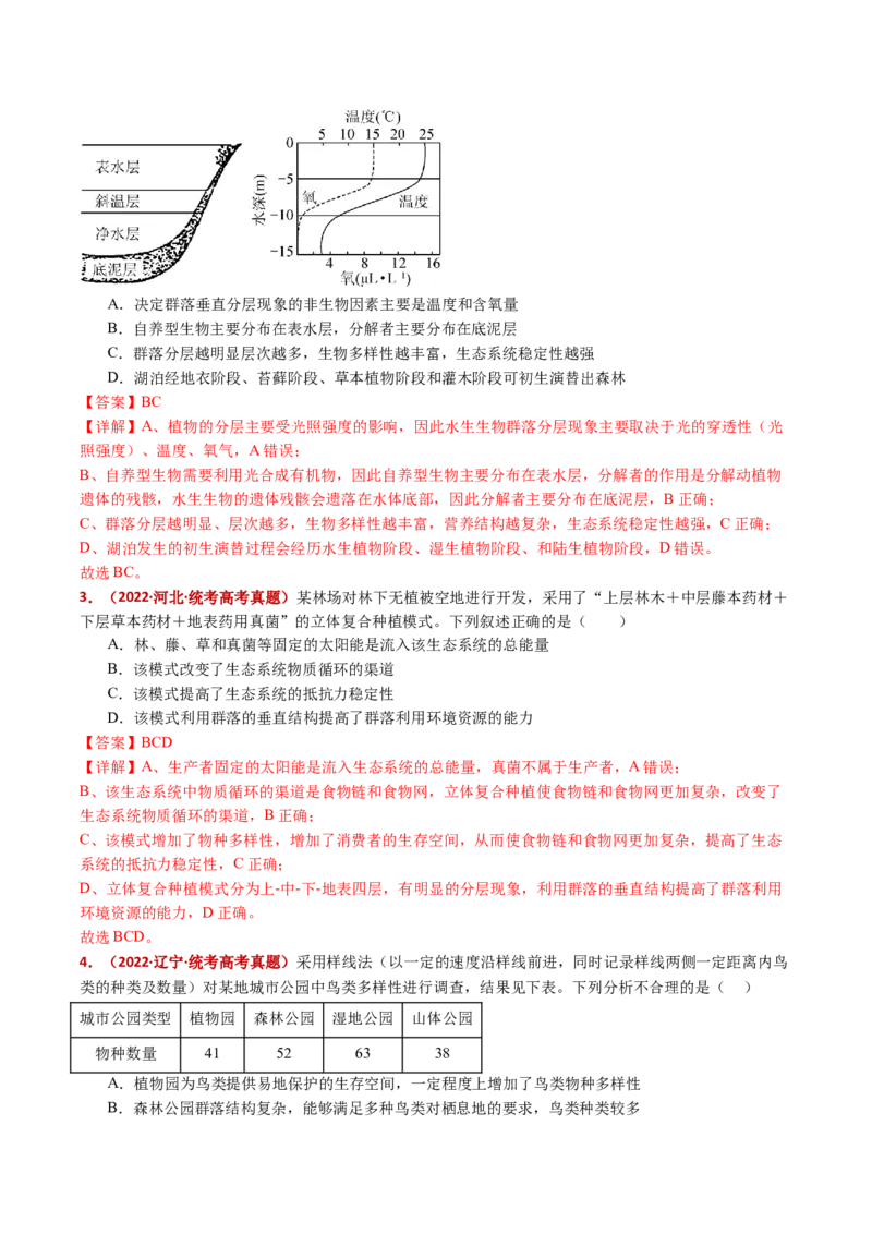 五年（2021-2025）全国高考生物真题分类汇编专题18种群和群落（全国通用）（解析版）_高考真题分类汇编_高考生物真题分类汇编（全国通用）五年（2021-2025）