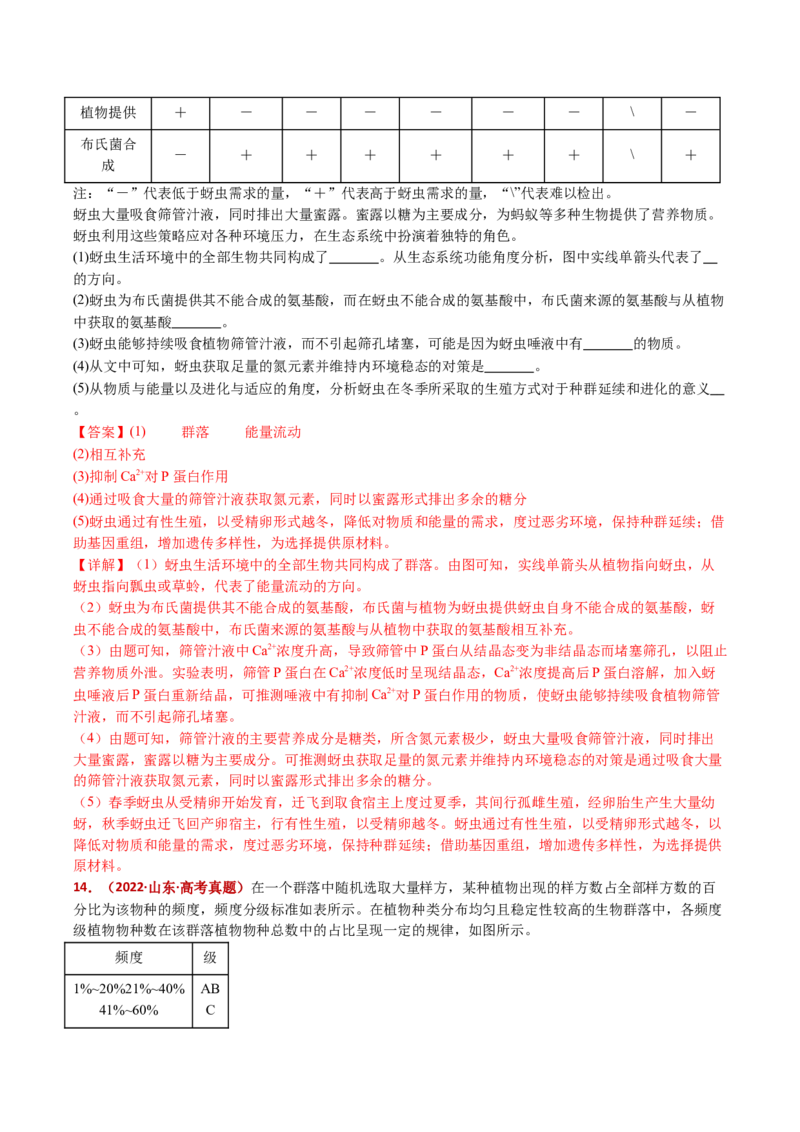 五年（2021-2025）全国高考生物真题分类汇编专题18种群和群落（全国通用）（解析版）_高考真题分类汇编_高考生物真题分类汇编（全国通用）五年（2021-2025）