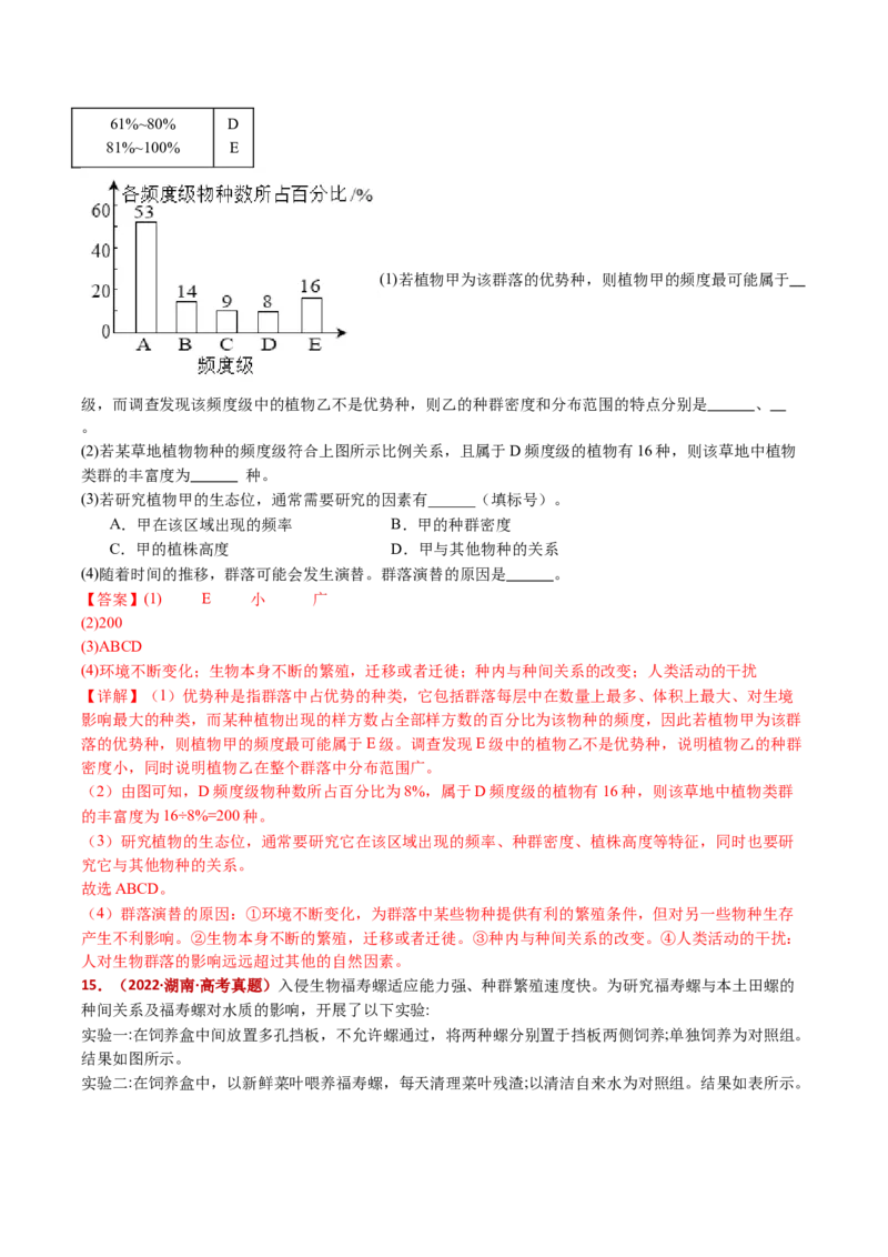 五年（2021-2025）全国高考生物真题分类汇编专题18种群和群落（全国通用）（解析版）_高考真题分类汇编_高考生物真题分类汇编（全国通用）五年（2021-2025）