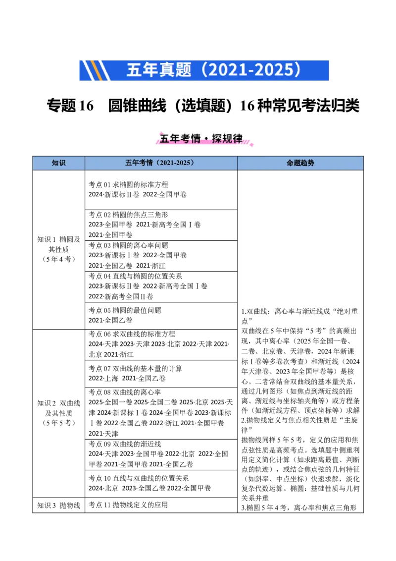 专题16圆锥曲线（选填题）16种常见考法归类（全国通用）（原卷版）_高考真题分类汇编_高考数学真题分类汇编（全国通用）五年（2021-2025）