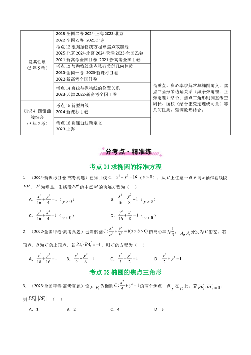 专题16圆锥曲线（选填题）16种常见考法归类（全国通用）（原卷版）_高考真题分类汇编_高考数学真题分类汇编（全国通用）五年（2021-2025）