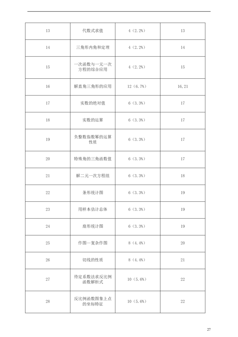 浙江省金华市2019年中考数学真题试题（含解析）_中考真题_2.数学中考真题2015-2024年_2019年全国中考数学206份