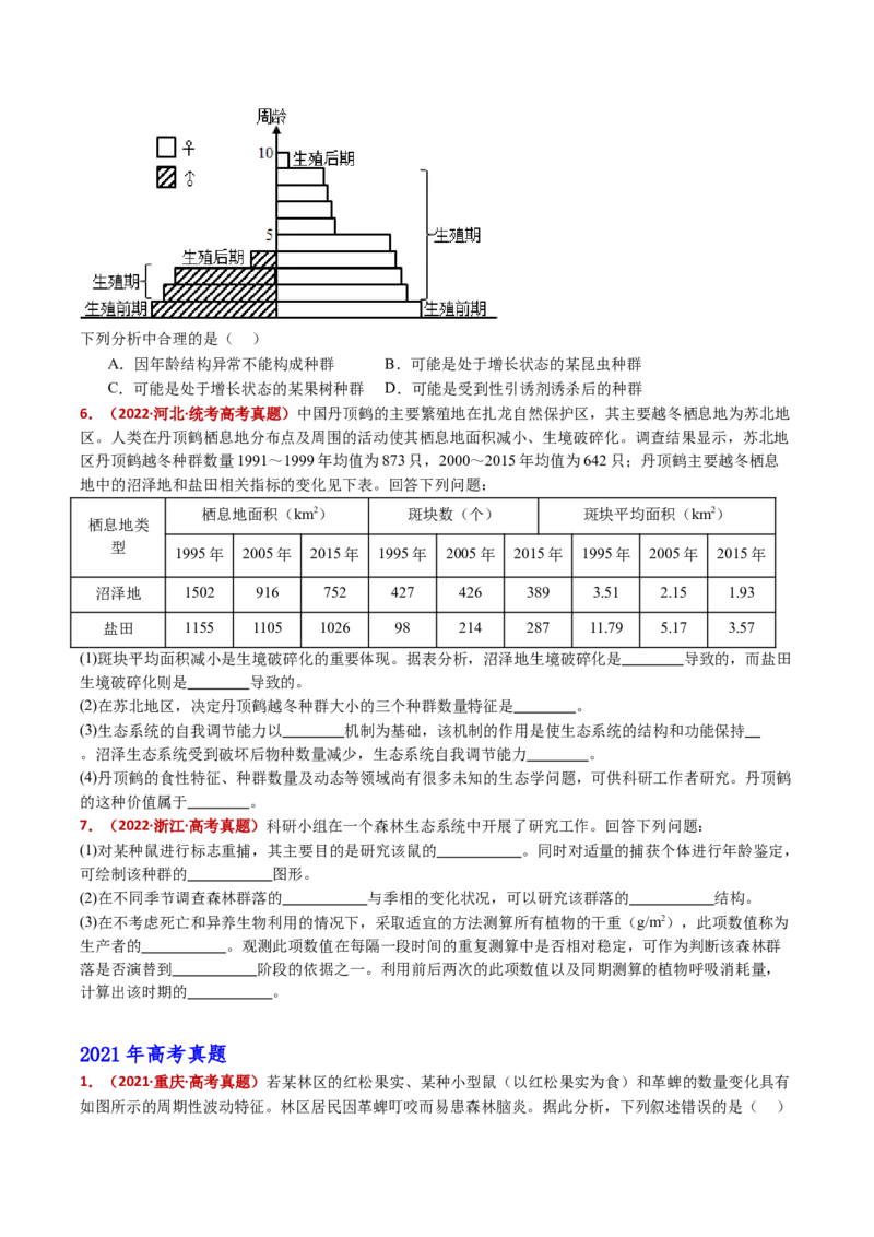 五年（2021-2025）全国高考生物真题分类汇编专题18种群和群落（全国通用）（原卷版）_高考真题分类汇编_高考生物真题分类汇编（全国通用）五年（2021-2025）