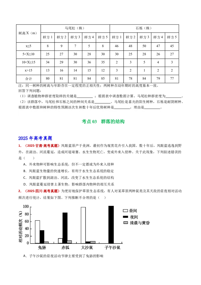五年（2021-2025）全国高考生物真题分类汇编专题18种群和群落（全国通用）（原卷版）_高考真题分类汇编_高考生物真题分类汇编（全国通用）五年（2021-2025）