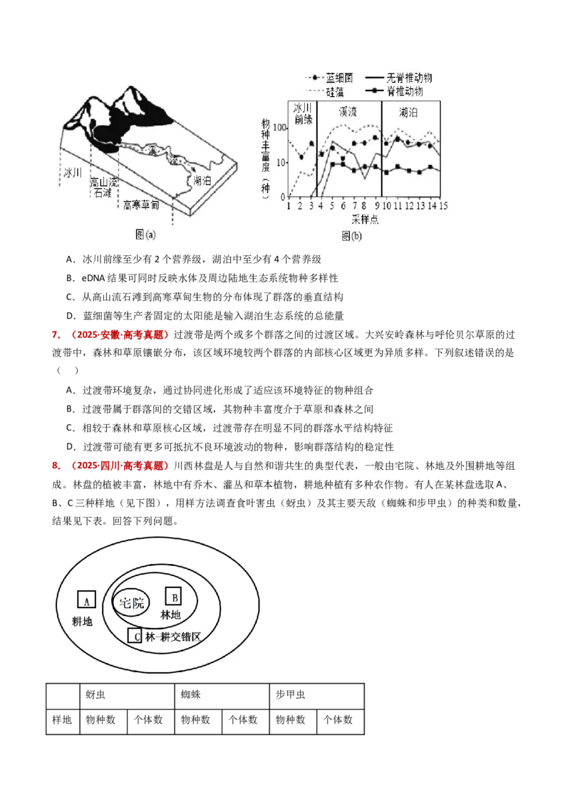 五年（2021-2025）全国高考生物真题分类汇编专题18种群和群落（全国通用）（原卷版）_高考真题分类汇编_高考生物真题分类汇编（全国通用）五年（2021-2025）