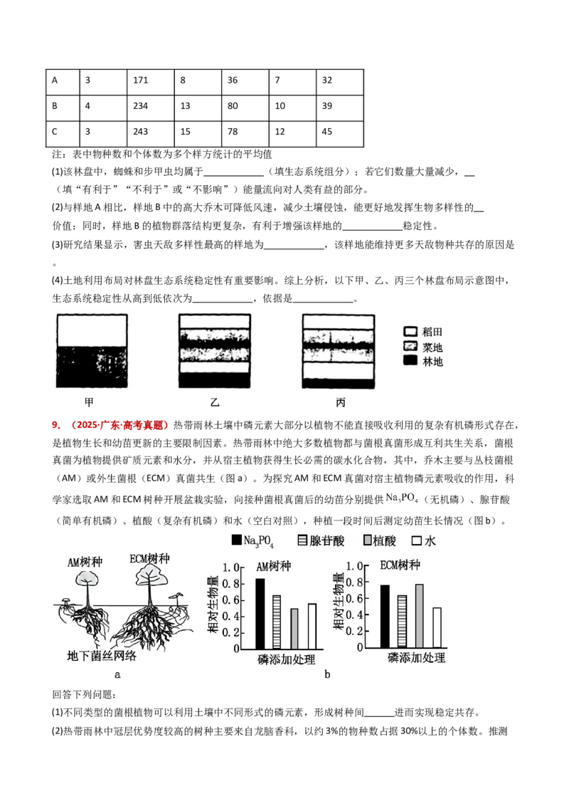 五年（2021-2025）全国高考生物真题分类汇编专题18种群和群落（全国通用）（原卷版）_高考真题分类汇编_高考生物真题分类汇编（全国通用）五年（2021-2025）