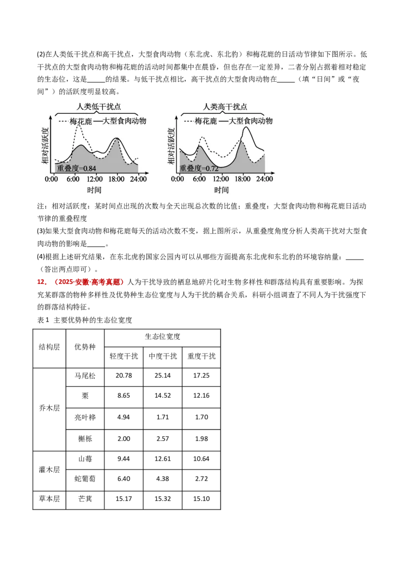 五年（2021-2025）全国高考生物真题分类汇编专题18种群和群落（全国通用）（原卷版）_高考真题分类汇编_高考生物真题分类汇编（全国通用）五年（2021-2025）