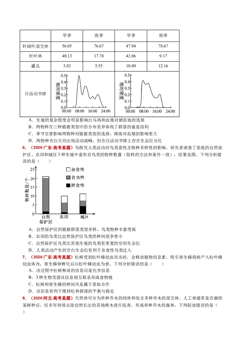 五年（2021-2025）全国高考生物真题分类汇编专题18种群和群落（全国通用）（原卷版）_高考真题分类汇编_高考生物真题分类汇编（全国通用）五年（2021-2025）