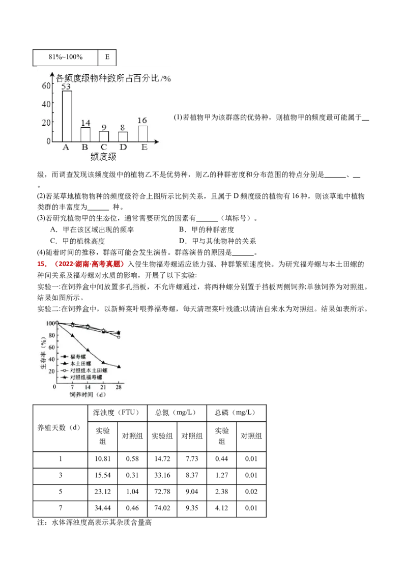 五年（2021-2025）全国高考生物真题分类汇编专题18种群和群落（全国通用）（原卷版）_高考真题分类汇编_高考生物真题分类汇编（全国通用）五年（2021-2025）