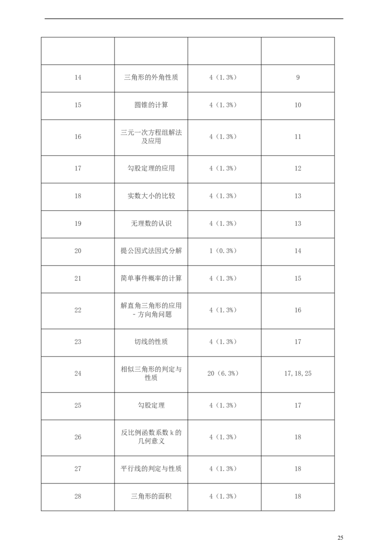 浙江省宁波市2019年中考数学真题试题（含解析）_中考真题_2.数学中考真题2015-2024年_2019年全国中考数学206份