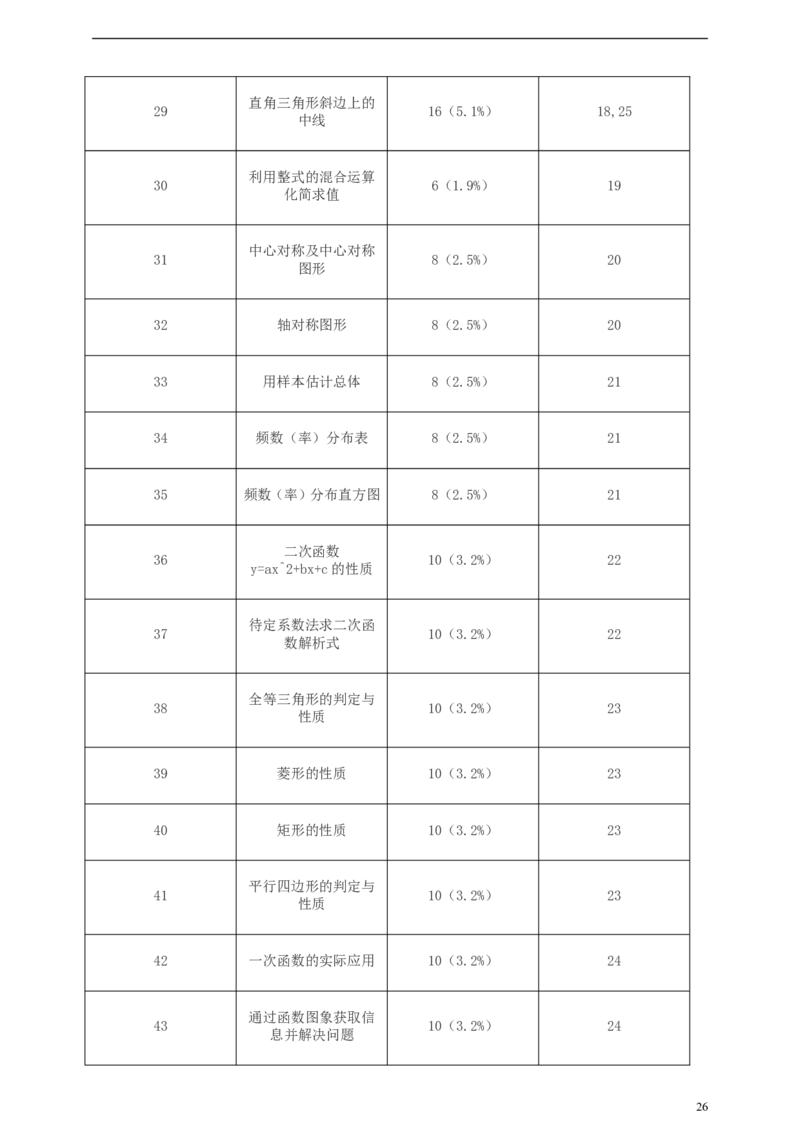 浙江省宁波市2019年中考数学真题试题（含解析）_中考真题_2.数学中考真题2015-2024年_2019年全国中考数学206份