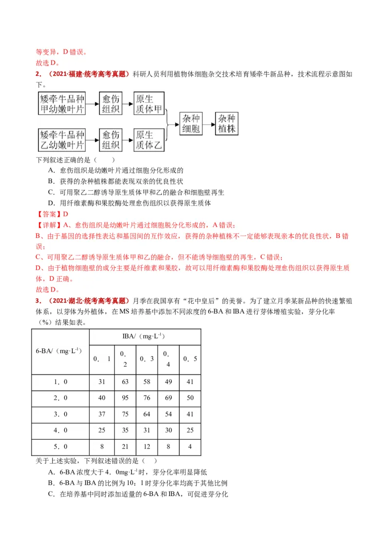 五年（2021-2025）全国高考生物真题分类汇编专题21细胞工程与胚胎工程（全国通用）（解析版）_高考真题分类汇编_高考生物真题分类汇编（全国通用）五年（2021-2025）