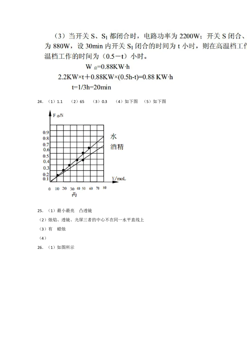 江苏省盐城市2016年中考物理试题及答案(word版)_中考真题_4.物理中考真题2015-2024年_地区卷_江苏省_盐城中考物理2008--2022年