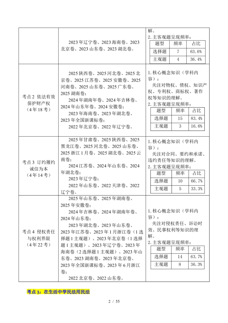 专题22民事权利与义务（全国通用）（解析版）_高考真题分类汇编_高考政治真题分类汇编（全国通用）五年（2021-2025）