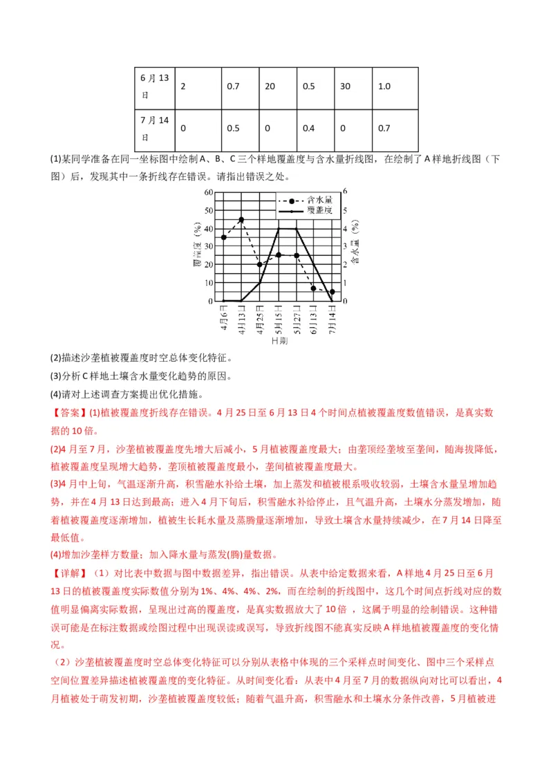 五年（2021-2025）高考地理真题分类汇编专题06自然环境的整体性与差异性（全国通用）（解析版）_高考真题分类汇编_高考地理真题分类汇编（全国通用）五年（2021-2025）_word