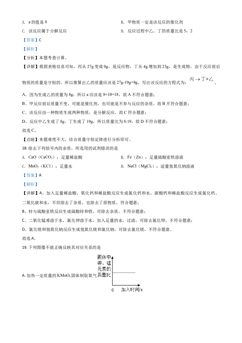 湖南省湘潭市2021年中考化学试题（解析版）_中考真题_5.化学中考真题2015-2024年_2021年中考化学真题（83份）_​2021湘潭化学​