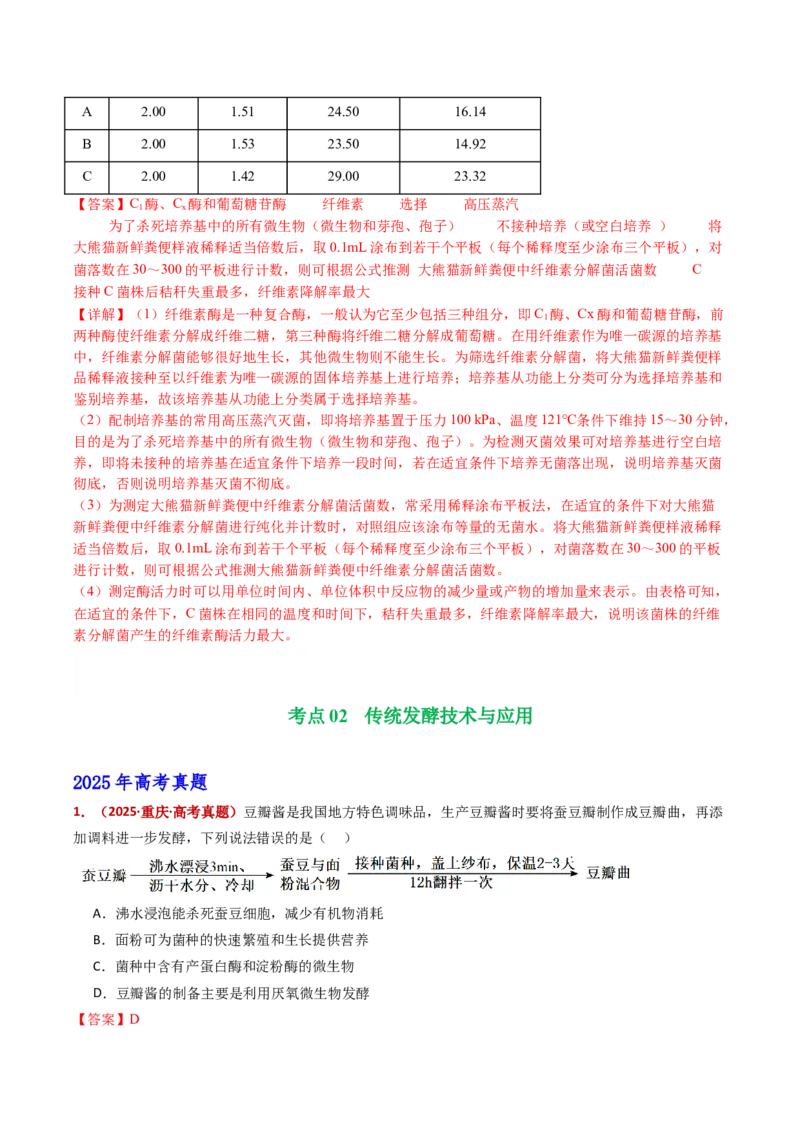 五年（2021-2025）全国高考生物真题分类汇编专题20发酵工程（全国通用）（解析版）_高考真题分类汇编_高考生物真题分类汇编（全国通用）五年（2021-2025）