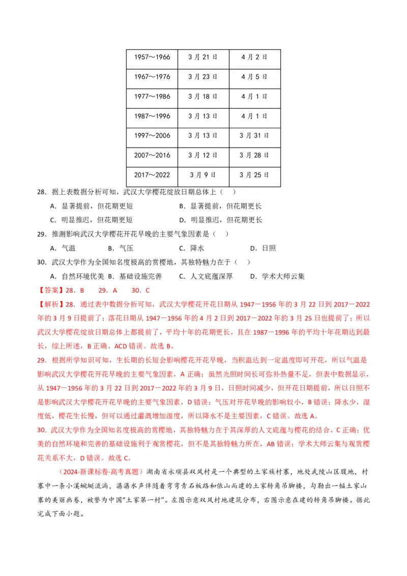 五年（2021-2025）高考地理真题分类汇编专题09乡村与城镇（全国通用）（解析版）_高考真题分类汇编_高考地理真题分类汇编（全国通用）五年（2021-2025）_pdf