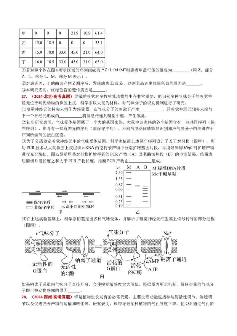 五年（2021-2025）全国高考生物真题分类汇编专题22基因工程（全国通用）（原卷版）_高考真题分类汇编_高考生物真题分类汇编（全国通用）五年（2021-2025）