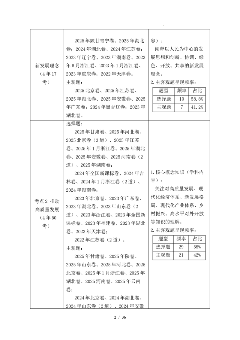 专题07经济发展（贯彻新发展理念、推动高质量发展）（全国通用）（原卷版）_高考真题分类汇编_高考政治真题分类汇编（全国通用）五年（2021-2025）