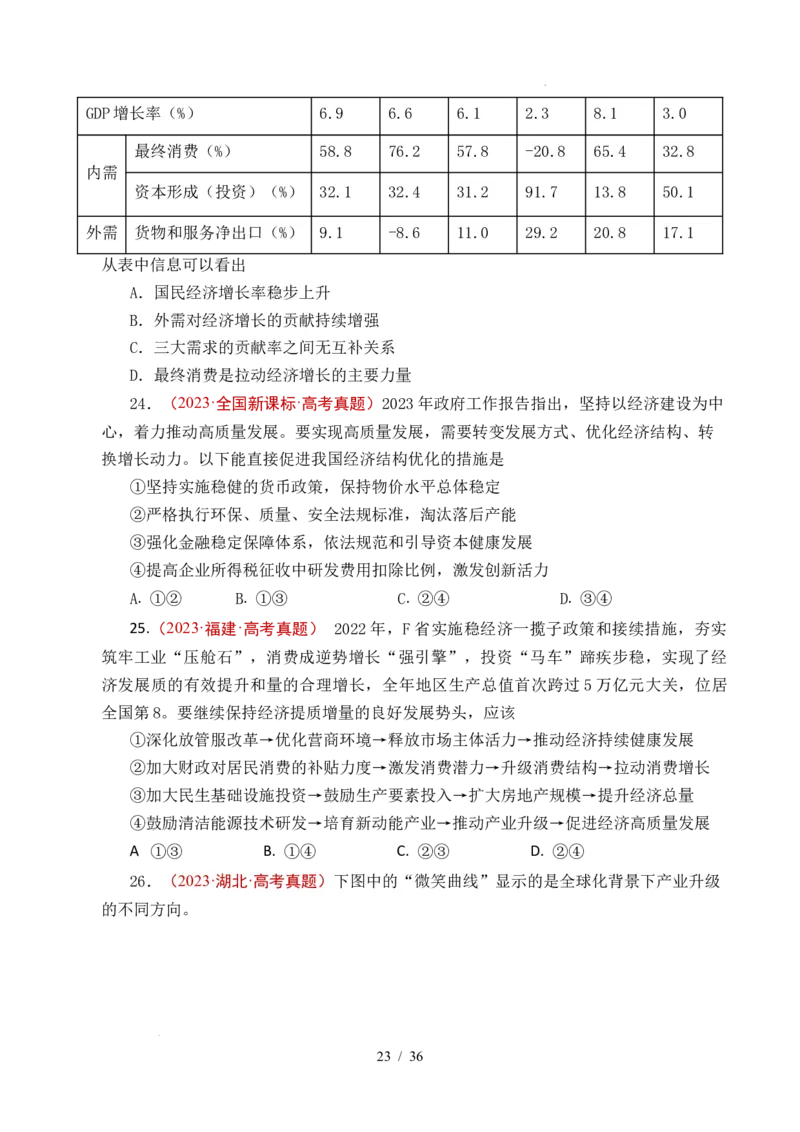专题07经济发展（贯彻新发展理念、推动高质量发展）（全国通用）（原卷版）_高考真题分类汇编_高考政治真题分类汇编（全国通用）五年（2021-2025）
