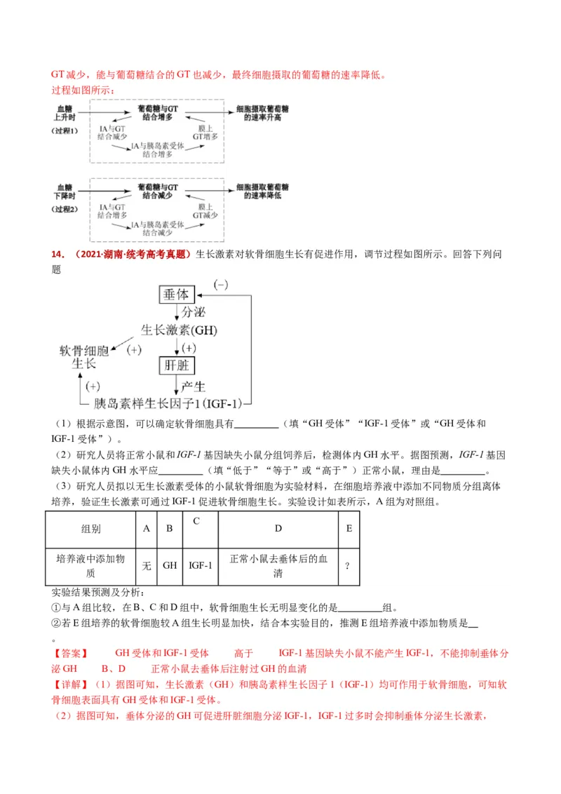 五年（2021-2025）全国高考生物真题分类汇编专题15体液调节（全国通用）（解析版）_高考真题分类汇编_高考生物真题分类汇编（全国通用）五年（2021-2025）