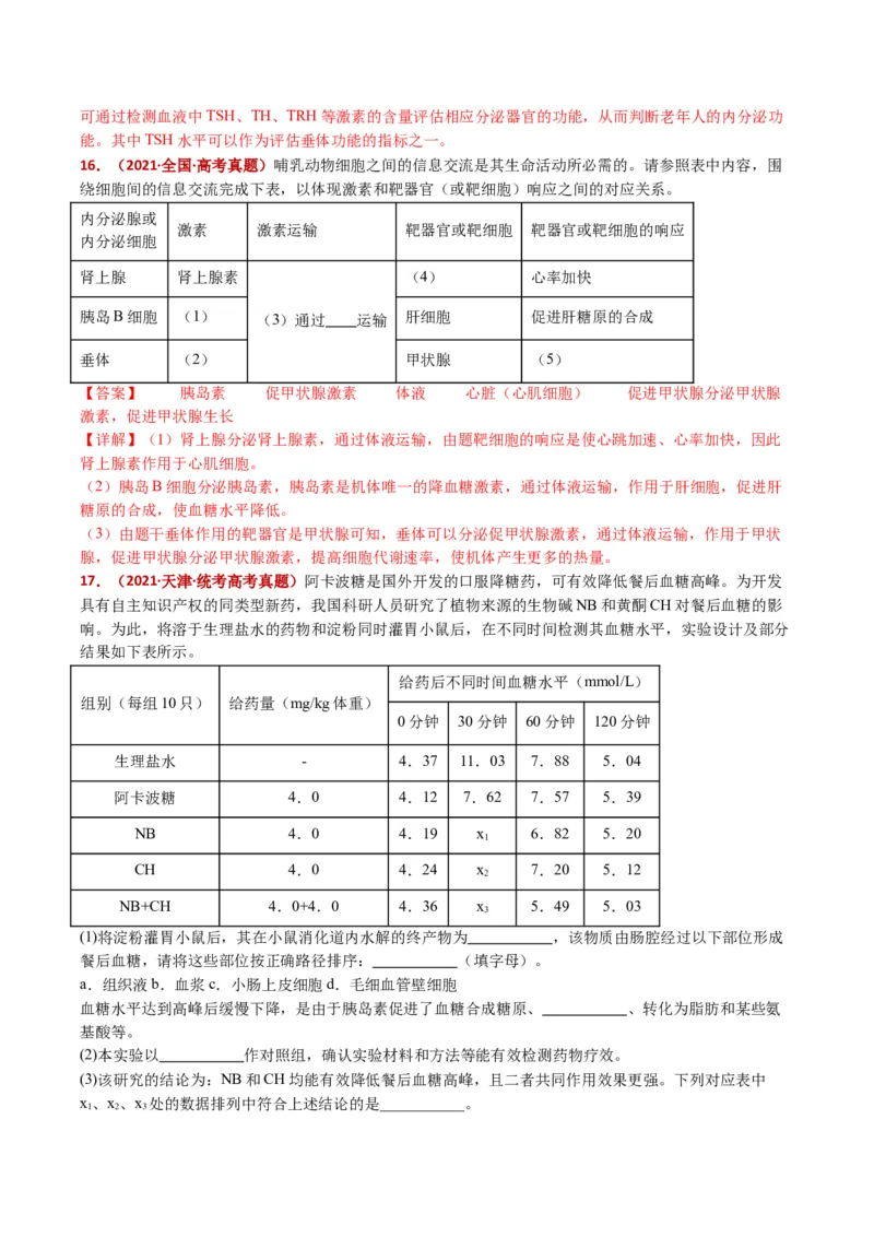 五年（2021-2025）全国高考生物真题分类汇编专题15体液调节（全国通用）（解析版）_高考真题分类汇编_高考生物真题分类汇编（全国通用）五年（2021-2025）