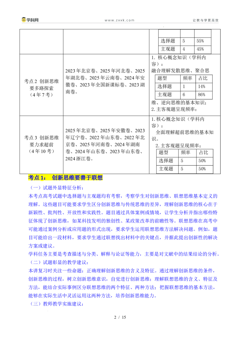 专题29提高创新思维能力（全国通用）（原卷版）_高考真题分类汇编_高考政治真题分类汇编（全国通用）五年（2021-2025）