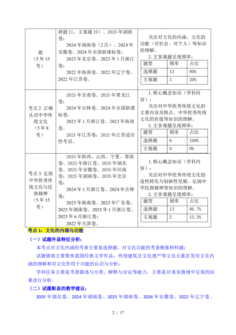 专题16文化传承（继承发展中华优秀传统文化）（全国通用）（原卷版）_高考真题分类汇编_高考政治真题分类汇编（全国通用）五年（2021-2025）