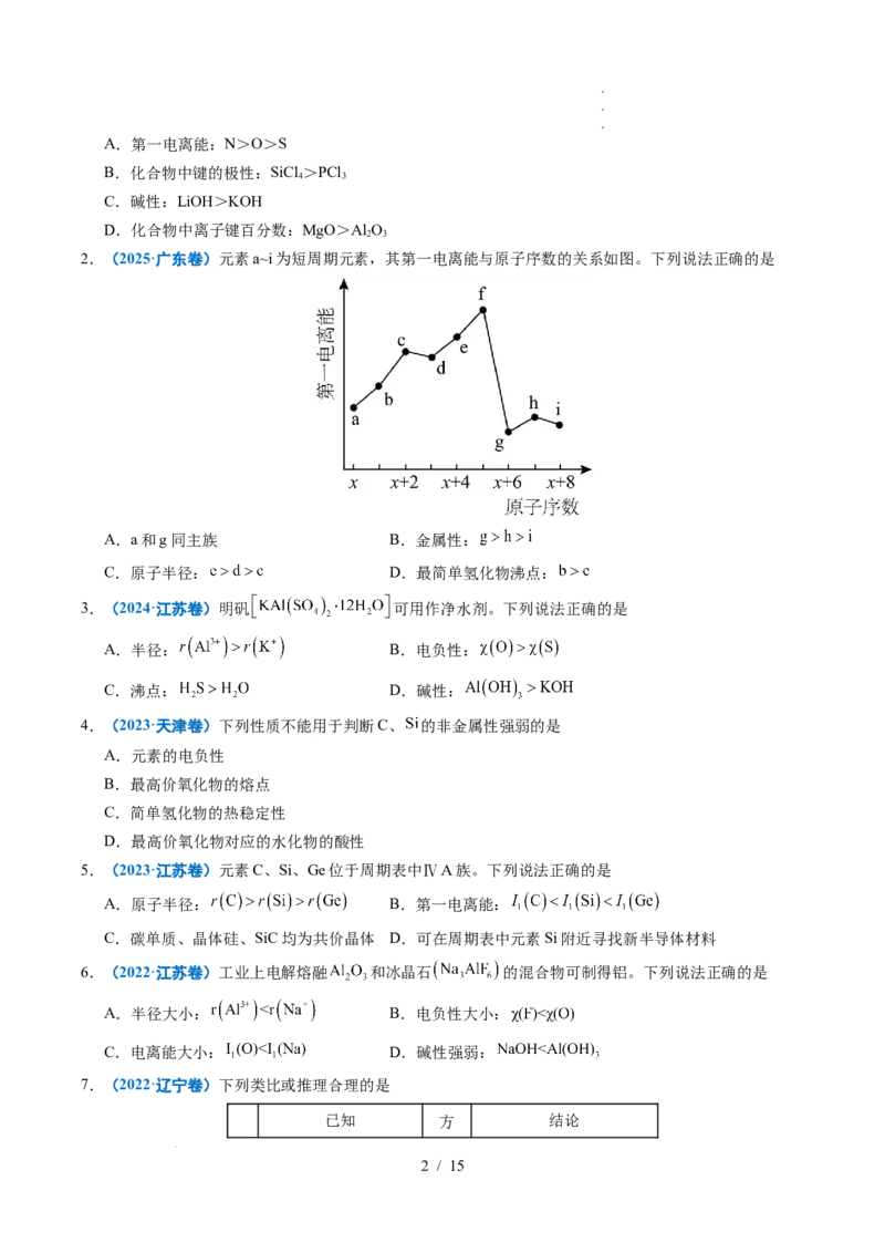 专题10元素推断与元素周期律_高考真题分类汇编_高考化学真题分类汇编（全国通用）五年（2021-2025）_专题10元素推断与元素周期律五年（2021-2025）高考化学真题分类汇编