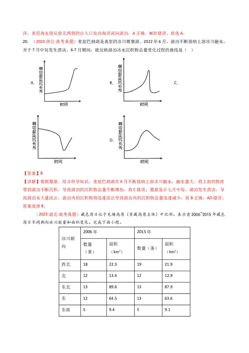五年（2021-2025）高考地理真题分类汇编专题04地球上的水（全国通用）（解析版）_高考真题分类汇编_高考地理真题分类汇编（全国通用）五年（2021-2025）_word