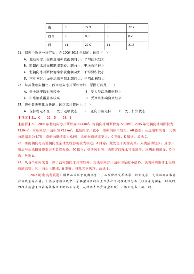 五年（2021-2025）高考地理真题分类汇编专题04地球上的水（全国通用）（解析版）_高考真题分类汇编_高考地理真题分类汇编（全国通用）五年（2021-2025）_word