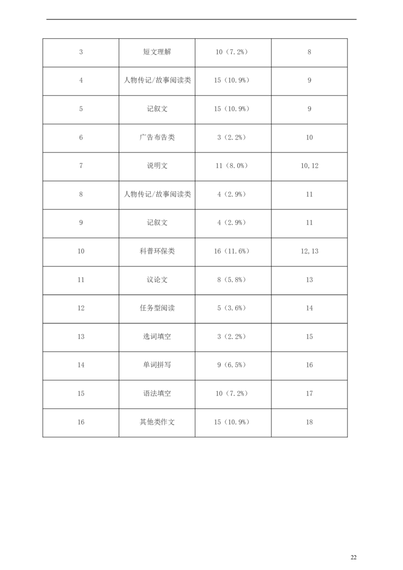 浙江省湖州市2019年中考英语真题试题（含解析）_中考真题_3.英语中考真题2015-2024年_2019年全国中考YINGYU148份