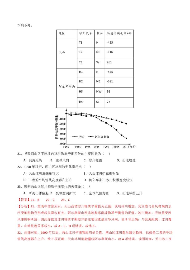 五年（2021-2025）高考地理真题分类汇编专题06自然环境的整体性与差异性（全国通用）（解析版）_高考真题分类汇编_高考地理真题分类汇编（全国通用）五年（2021-2025）_pdf