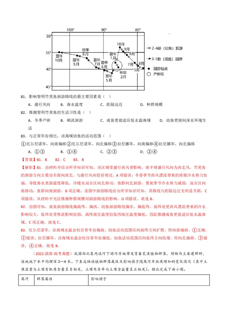 五年（2021-2025）高考地理真题分类汇编专题06自然环境的整体性与差异性（全国通用）（解析版）_高考真题分类汇编_高考地理真题分类汇编（全国通用）五年（2021-2025）_pdf