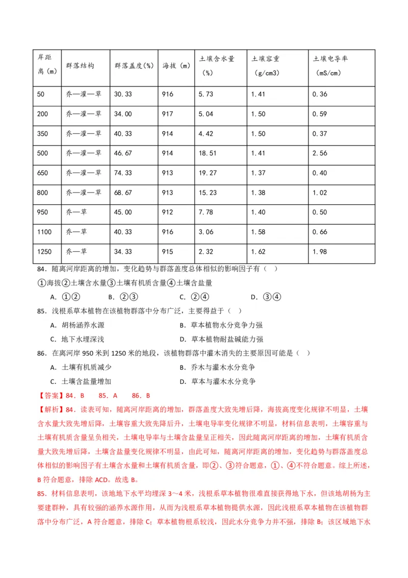 五年（2021-2025）高考地理真题分类汇编专题06自然环境的整体性与差异性（全国通用）（解析版）_高考真题分类汇编_高考地理真题分类汇编（全国通用）五年（2021-2025）_pdf