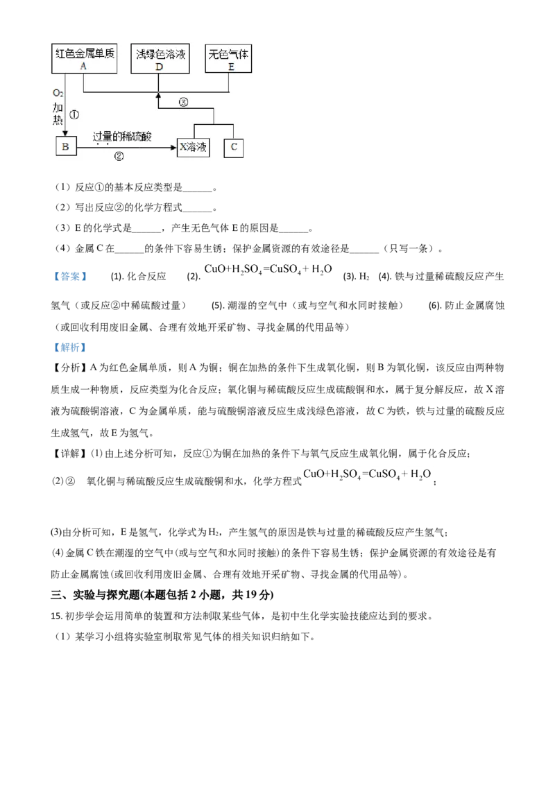甘肃省定西市2021年中考化学试题（解析版）_中考真题_5.化学中考真题2015-2024年_2021年中考化学真题（83份）_定西化学