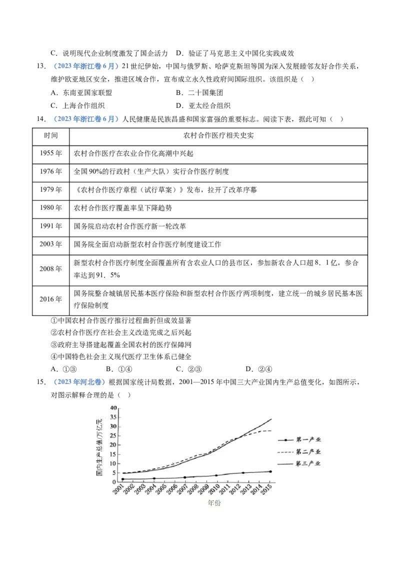 五年（2021-2025）高考历史真题分类汇编专题10改革开放与社会主义现代化建设新时期（全国通用）（原卷版）_高考真题分类汇编_高考历史真题分类汇编（全国通用）五年（2021-2025）