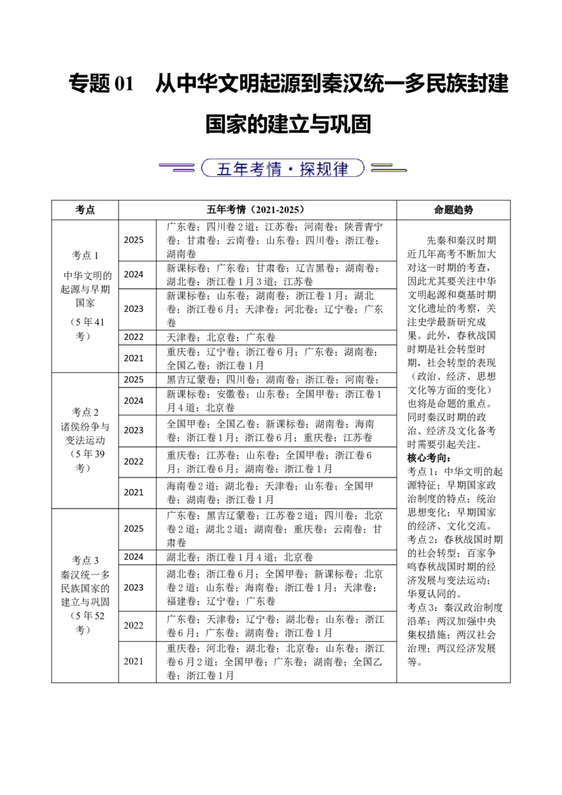 五年（2021-2025）高考历史真题分类汇编专题01从中华文明起源到秦汉统一多民族封建国家的建立与巩固（全国通用）（原卷版）_高考真题分类汇编