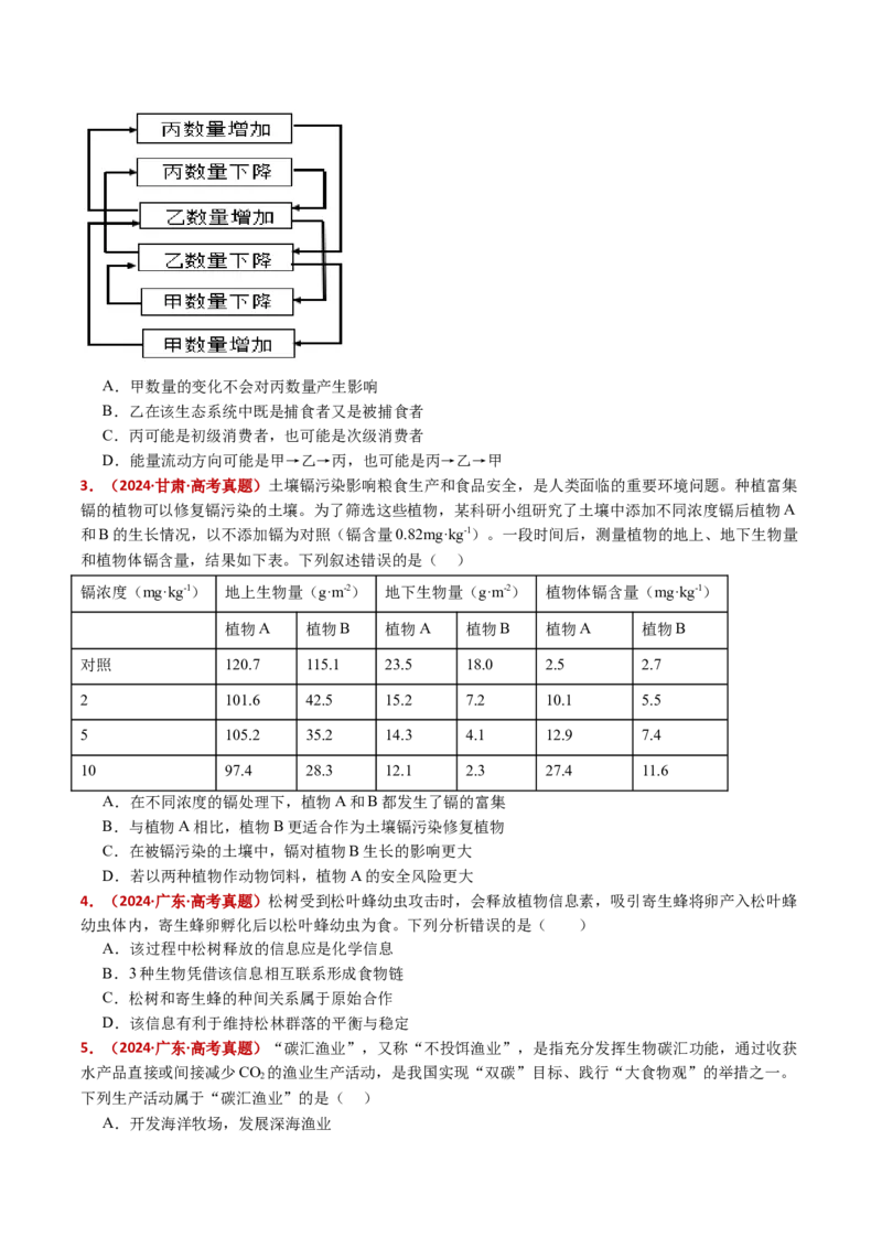 五年（2021-2025）全国高考生物真题分类汇编专题19生态系统（全国通用）（原卷版）_高考真题分类汇编_高考生物真题分类汇编（全国通用）五年（2021-2025）