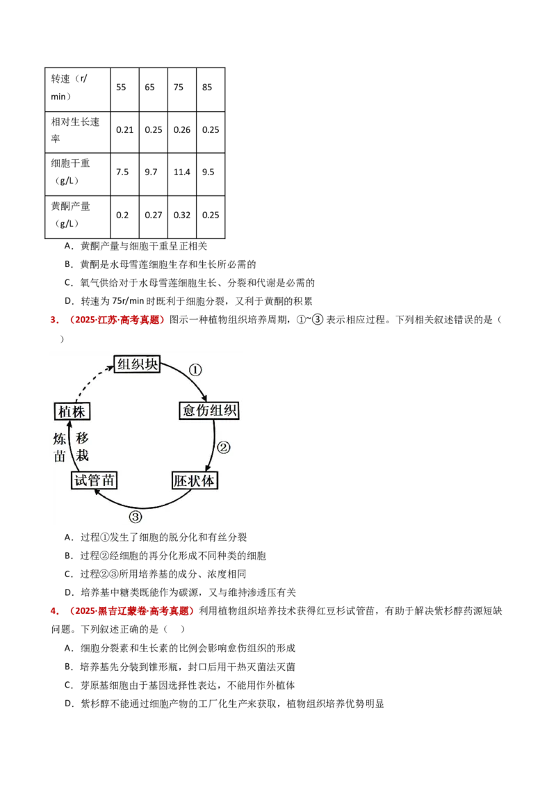 五年（2021-2025）全国高考生物真题分类汇编专题21细胞工程与胚胎工程（全国通用）（原卷版）_高考真题分类汇编_高考生物真题分类汇编（全国通用）五年（2021-2025）